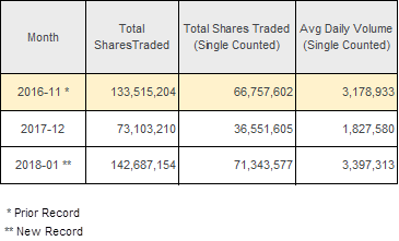 luminex trading