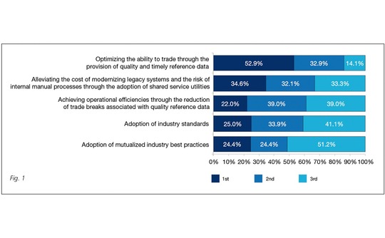 november2015-irdrefdatautilities-figure-1