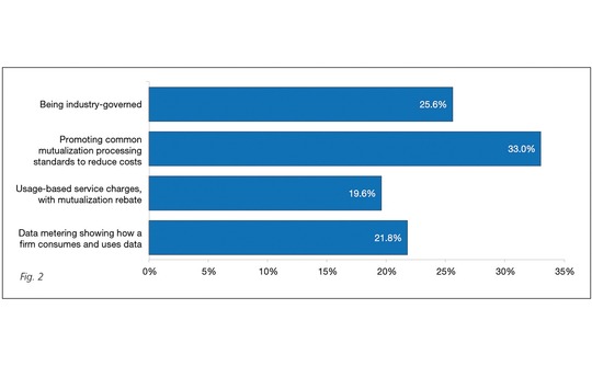 november2015-irdrefdatautilities-figure-2