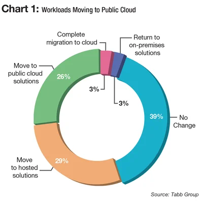 cloud-chart1